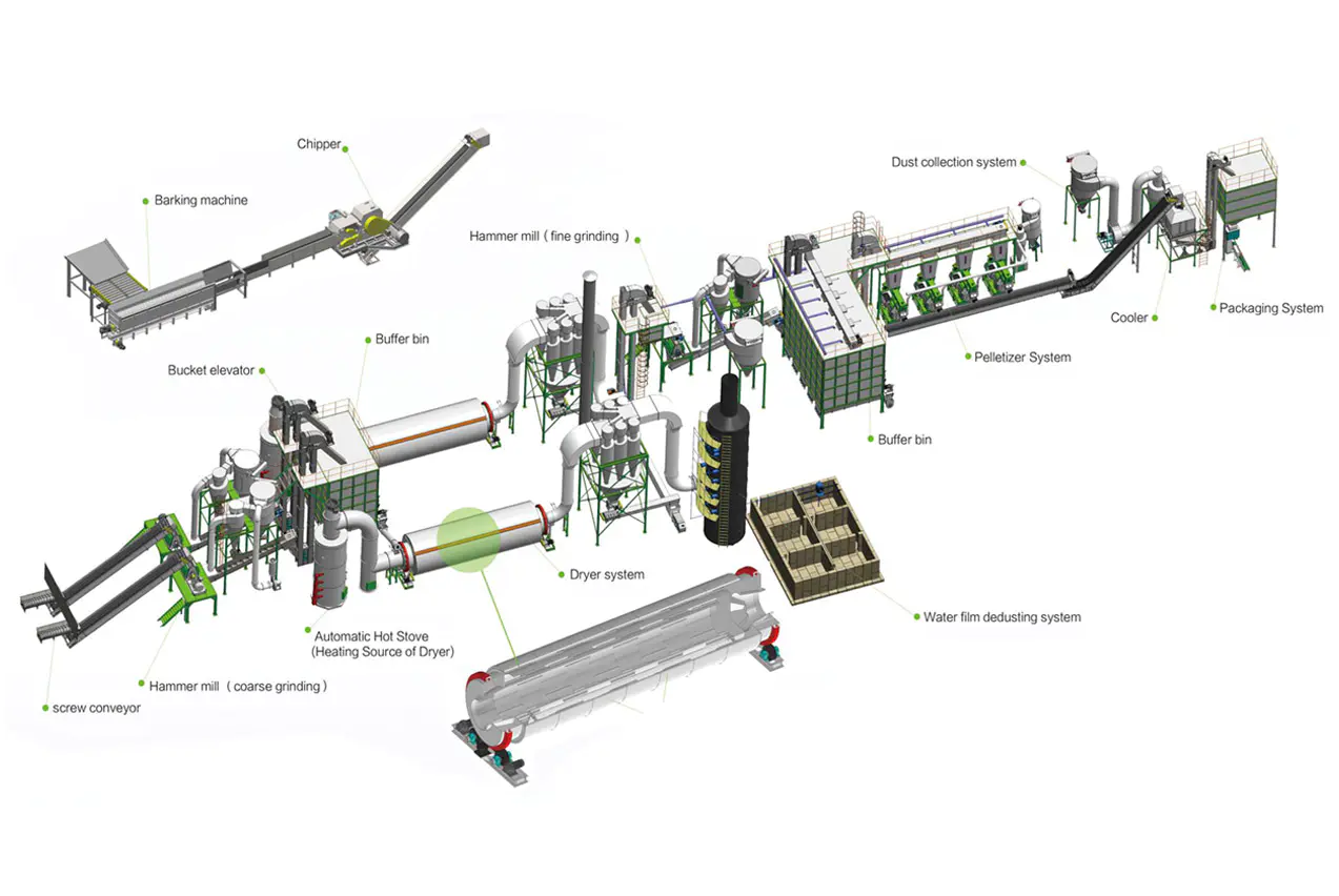 10 t/h biomass pellet production line layout showing crusher, dryer, and pellet mill sections